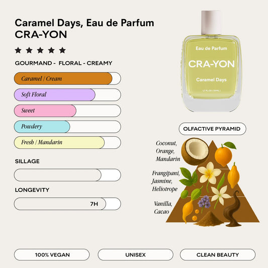 Cra-yon Caramel Days Edp 50 ml