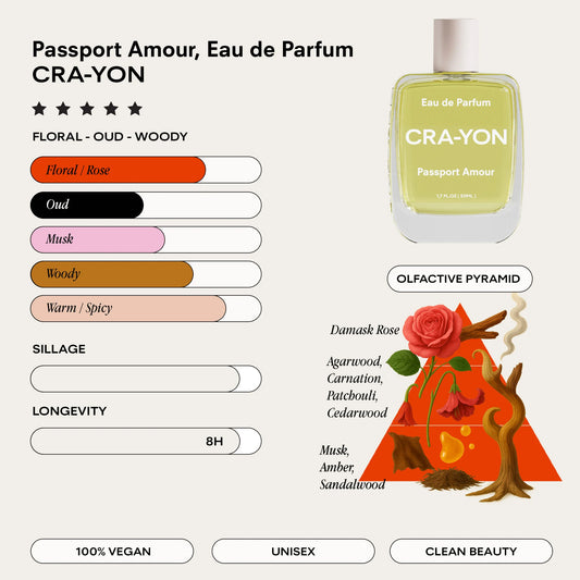 Cra-yon Passport Amour Edp 10 ml