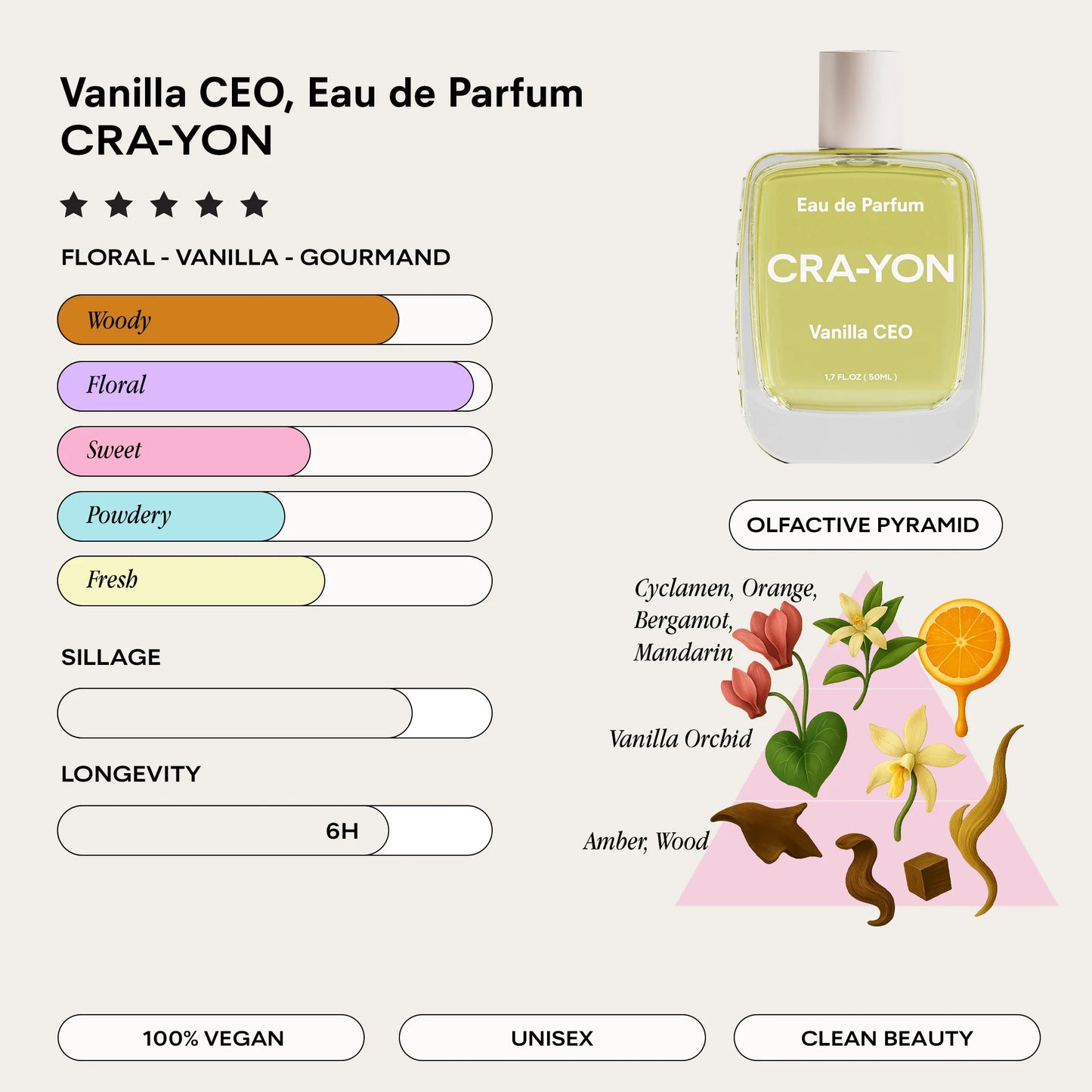 Cra-yon Vanilla CEO Edp 50 ml