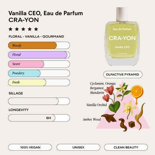 Cra-yon Vanilla CEO Edp 50 ml