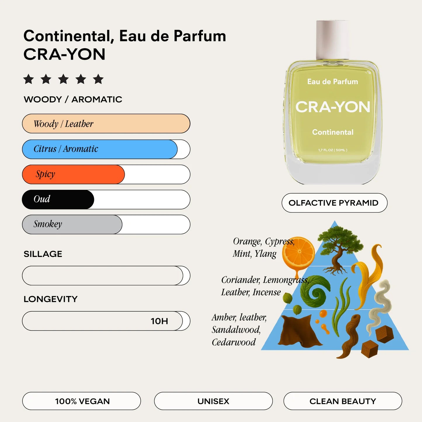Cra-yon Continental Edp 50 ml
