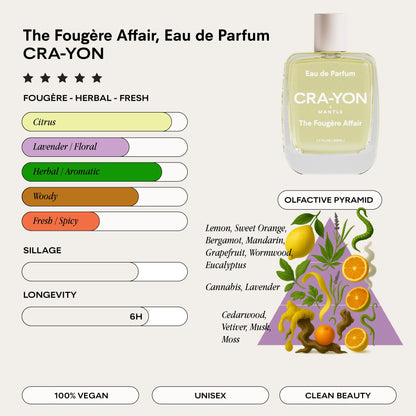 Cra-yon x Mantle The Fougère Affair Edp 50 ml